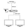 CPRO-U2T UHD 1x2 HDMI Splitter, 4 image