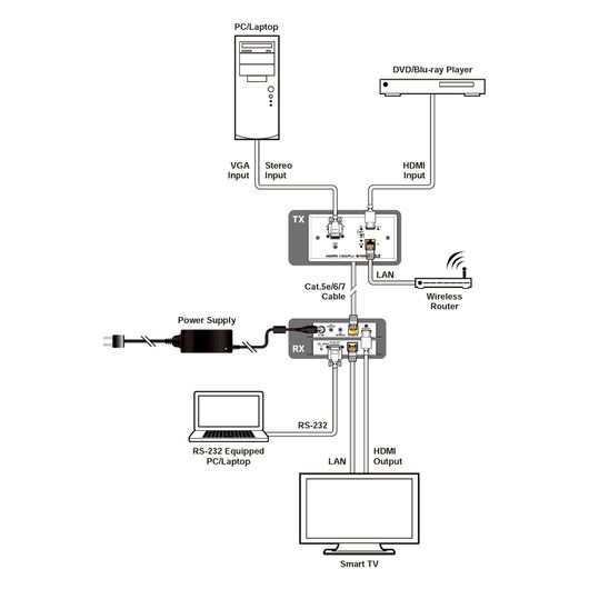 CH-2538STXWPEU UHD 2x1 HDMI/VGA over HDBaseT Wallplate Scaler (EU 2-Gang), 3 image