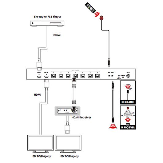 CHDBT-1H7CPL 1 by 8 HDMI over HDMI & CAT5e/6/7 Splitter, 4 image