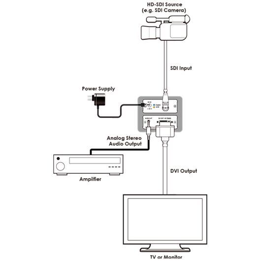 CLUX-SDI2DVIA SDI to DVI Format Converter, 4 image