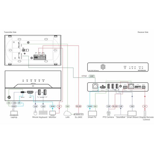 EXT3-C-WP-XR-T Wall Plate Transmitter, 1xUSB Type-C, HDMI 2.0, UK Plug, Black, Colour: Black, 3 image