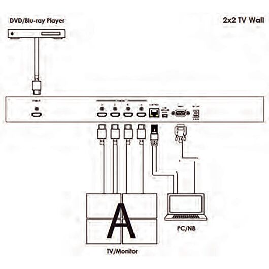 CDPS-14TW HDMI 1x4 TV Wall, 3 image