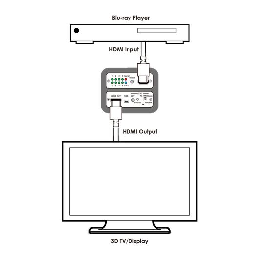 CED-1M HDMI EDID Emulator, 4 image