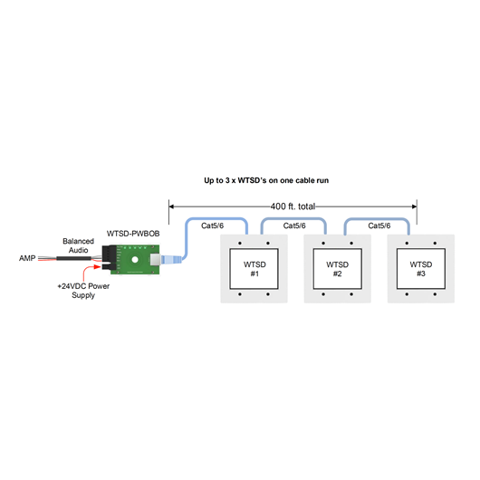 WTSD-MIX41K Indoor/Outdoor Analog Wall 4x1 Mic/Line Mixer W/Optional Dante® Audio Network Interface, 6 image