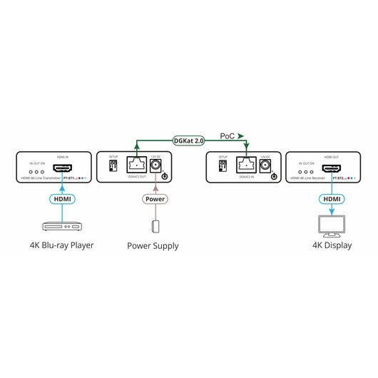 PT-871/2XR-KIT 4K HDR HDMI Compact Extender over PoC Long-Reach DGKat 2.0, 2 image