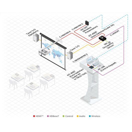 KIT-400 4K Auto−Switcher/Scaler Kit over Long−Reach HDBaseT, 7 image